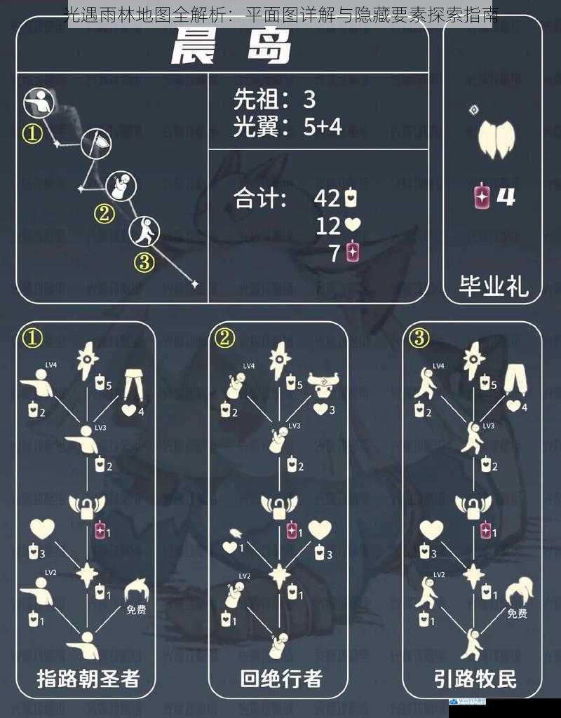 光遇雨林地图全解析：平面图详解与隐藏要素探索指南