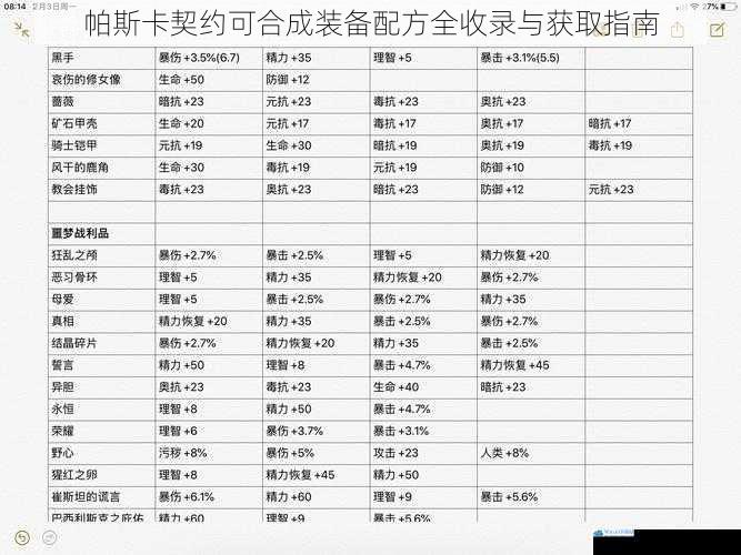 帕斯卡契约可合成装备配方全收录与获取指南