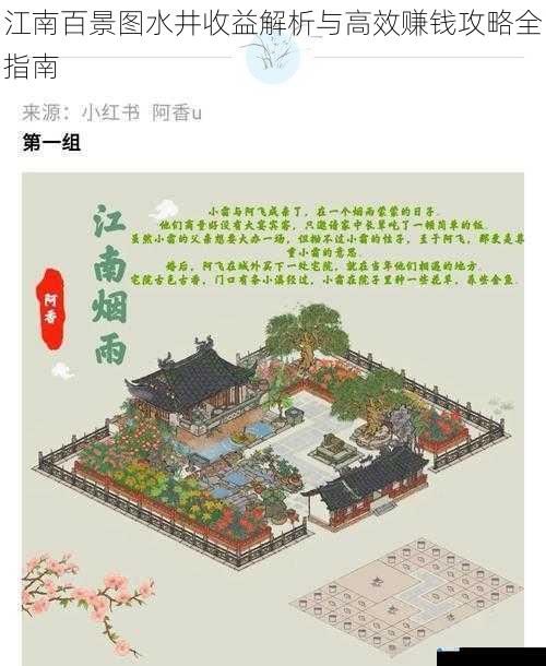 江南百景图水井收益解析与高效赚钱攻略全指南