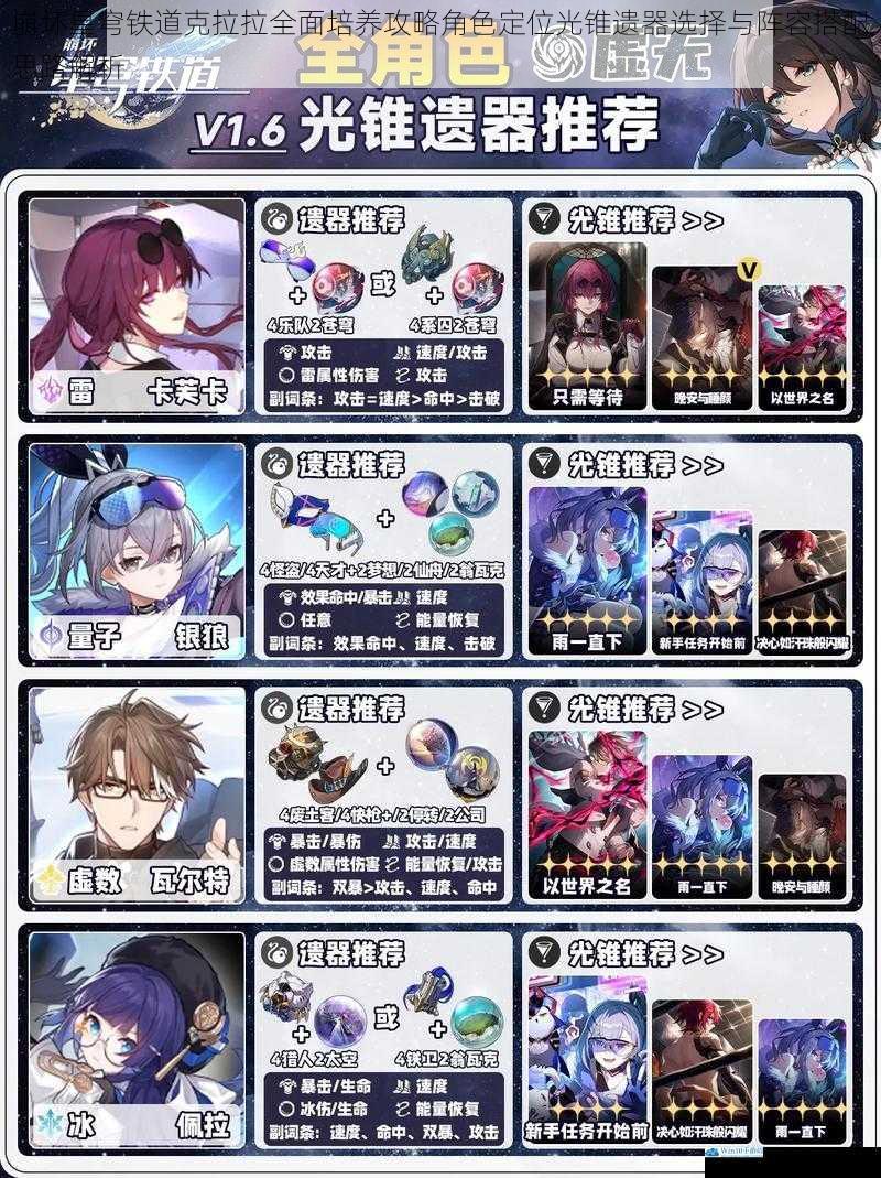 崩坏星穹铁道克拉拉全面培养攻略角色定位光锥遗器选择与阵容搭配思路解析