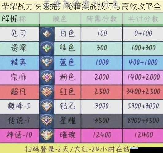 荣耀战力快速提升秘籍实战技巧与高效攻略全解析