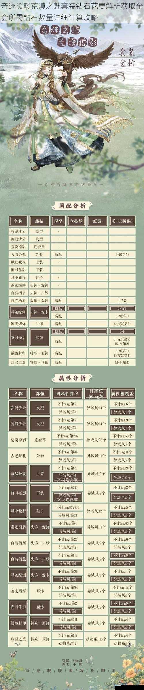 奇迹暖暖荒漠之魅套装钻石花费解析获取全套所需钻石数量详细计算攻略