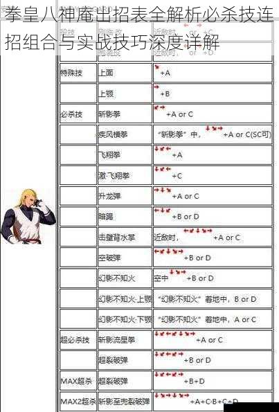 拳皇八神庵出招表全解析必杀技连招组合与实战技巧深度详解