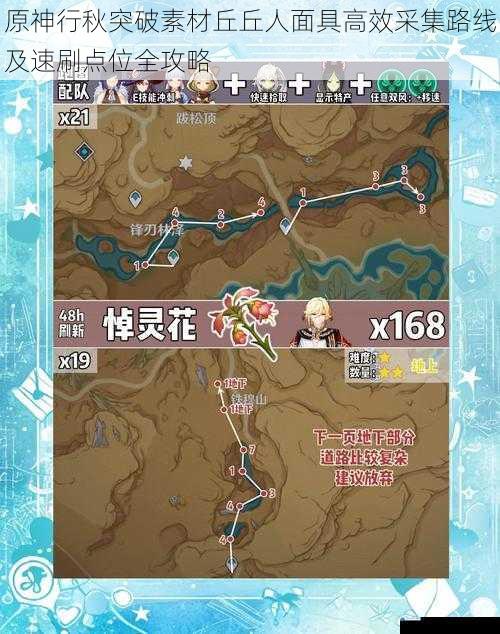原神行秋突破素材丘丘人面具高效采集路线及速刷点位全攻略