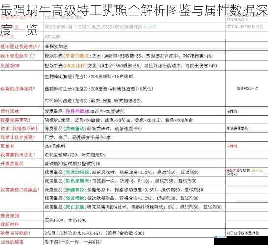 最强蜗牛高级特工执照全解析图鉴与属性数据深度一览