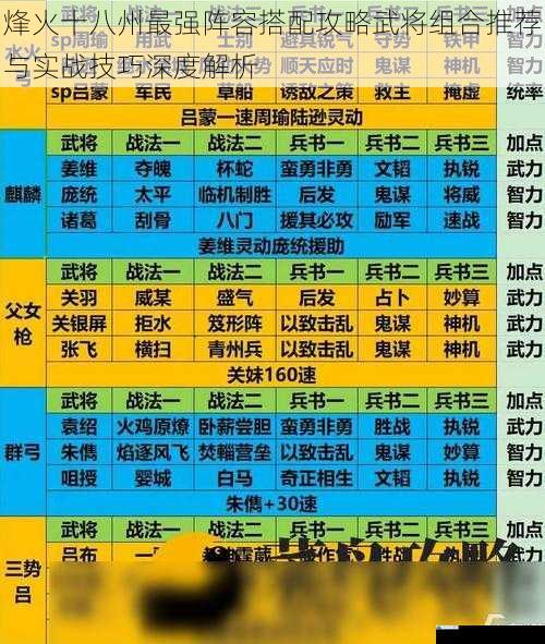 烽火十八州最强阵容搭配攻略武将组合推荐与实战技巧深度解析