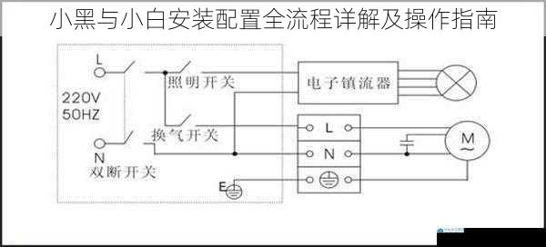 小黑与小白安装配置全流程详解及操作指南