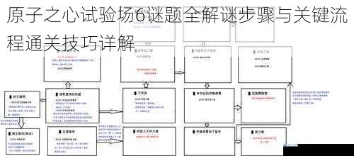 原子之心试验场6谜题全解谜步骤与关键流程通关技巧详解