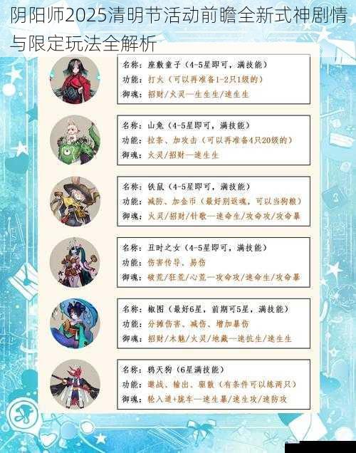 阴阳师2025清明节活动前瞻全新式神剧情与限定玩法全解析