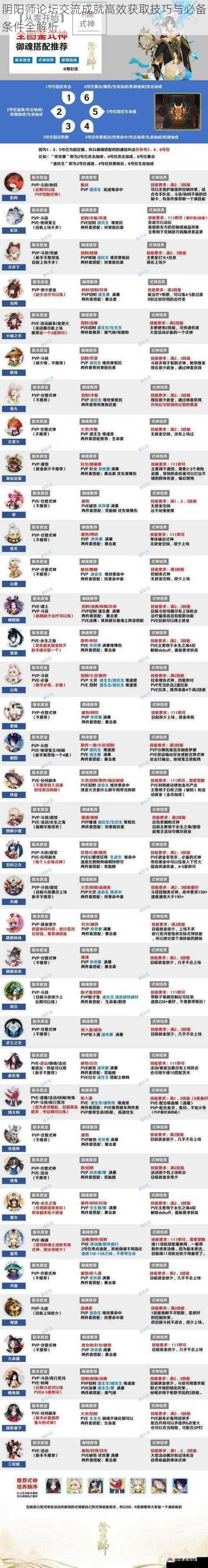 阴阳师论坛交流成就高效获取技巧与必备条件全解析