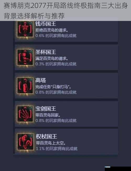 赛博朋克2077开局路线终极指南三大出身背景选择解析与推荐