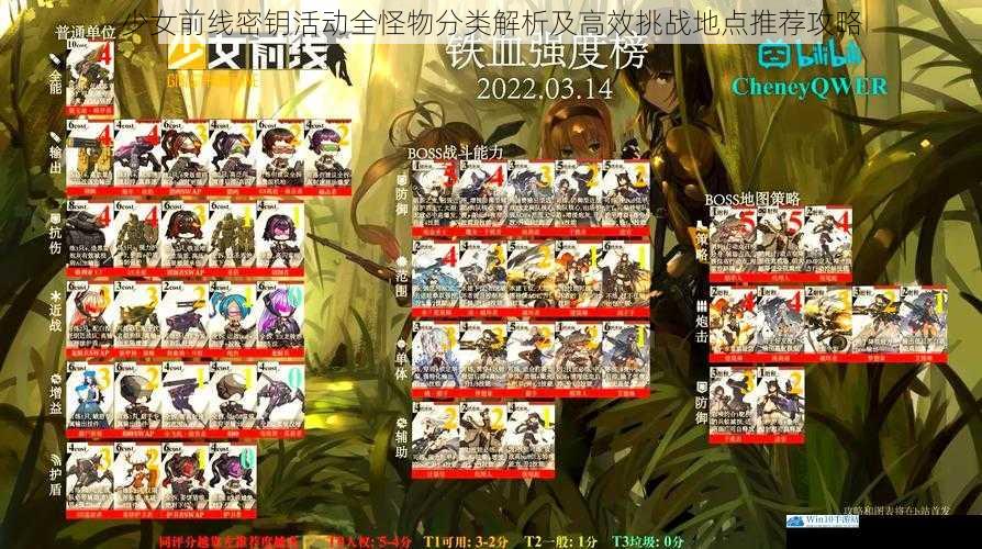 少女前线密钥活动全怪物分类解析及高效挑战地点推荐攻略