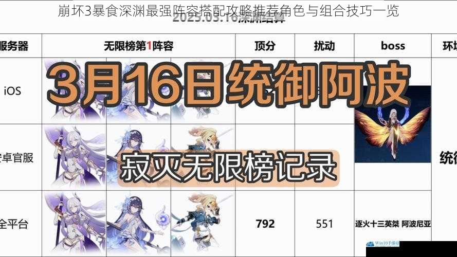 崩坏3暴食深渊最强阵容搭配攻略推荐角色与组合技巧一览