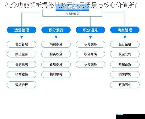 积分功能解析揭秘其多元应用场景与核心价值所在