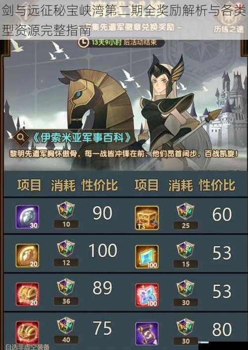 剑与远征秘宝峡湾第二期全奖励解析与各类型资源完整指南