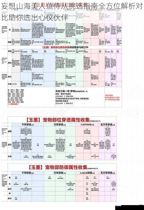 妄想山海美人鱼侍从挑选指南全方位解析对比助你选出心仪伙伴