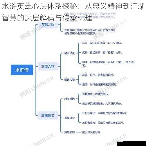 水浒英雄心法体系探秘：从忠义精神到江湖智慧的深层解码与传承机理