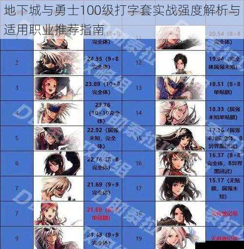 地下城与勇士100级打字套实战强度解析与适用职业推荐指南