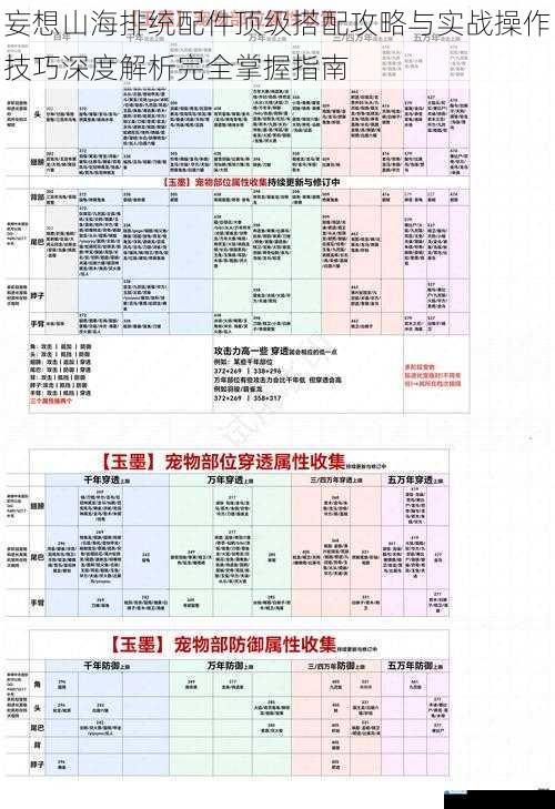 妄想山海排统配件顶级搭配攻略与实战操作技巧深度解析完全掌握指南