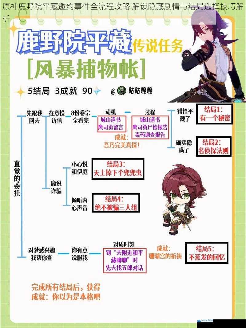 原神鹿野院平藏邀约事件全流程攻略 解锁隐藏剧情与结局选择技巧解析
