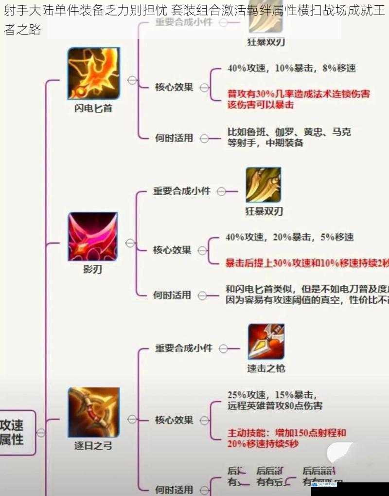 射手大陆单件装备乏力别担忧 套装组合激活羁绊属性横扫战场成就王者之路