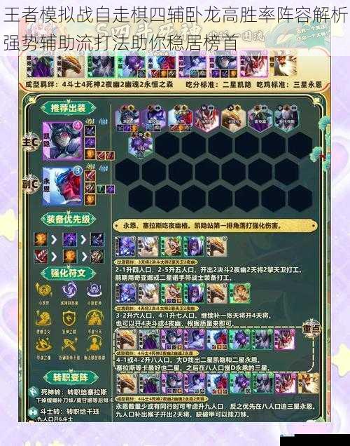 王者模拟战自走棋四辅卧龙高胜率阵容解析强势辅助流打法助你稳居榜首