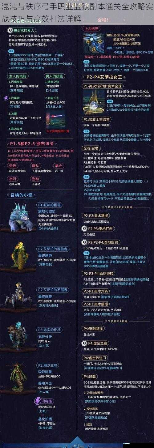 混沌与秩序弓手职业监狱副本通关全攻略实战技巧与高效打法详解