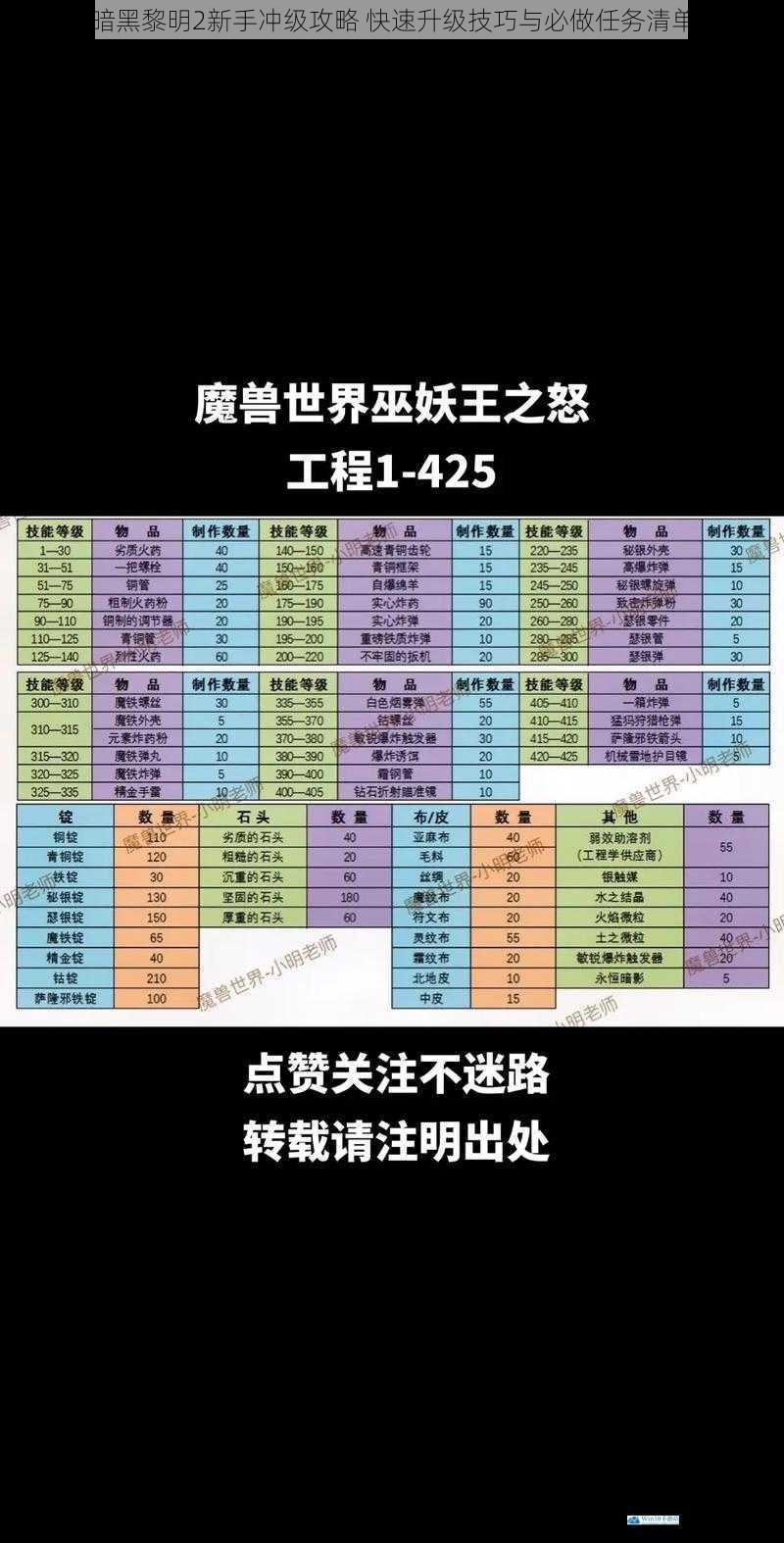 暗黑黎明2新手冲级攻略 快速升级技巧与必做任务清单
