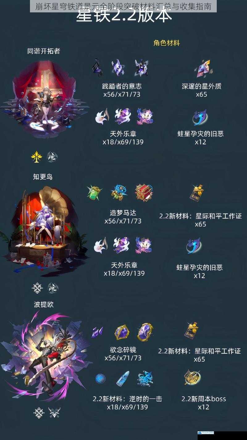 崩坏星穹铁道景元全阶段突破材料汇总与收集指南