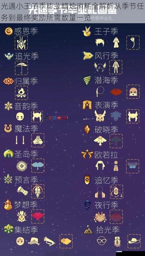 光遇小王子季毕业蜡烛消耗全解析从季节任务到最终奖励所需数量一览