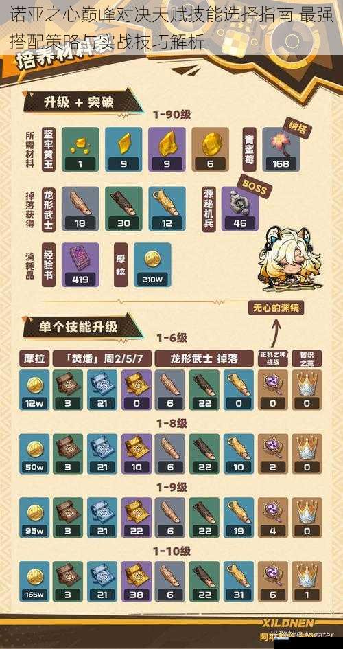 诺亚之心巅峰对决天赋技能选择指南 最强搭配策略与实战技巧解析