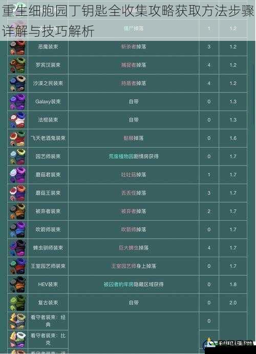 重生细胞园丁钥匙全收集攻略获取方法步骤详解与技巧解析