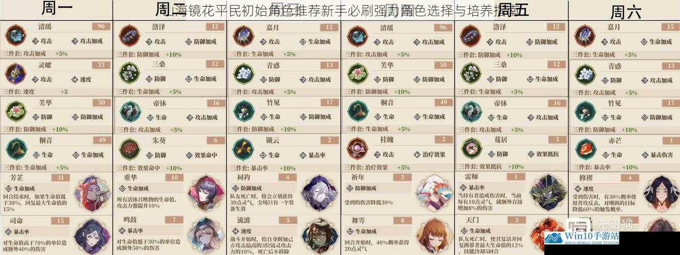 山海镜花平民初始角色推荐新手必刷强力角色选择与培养指南