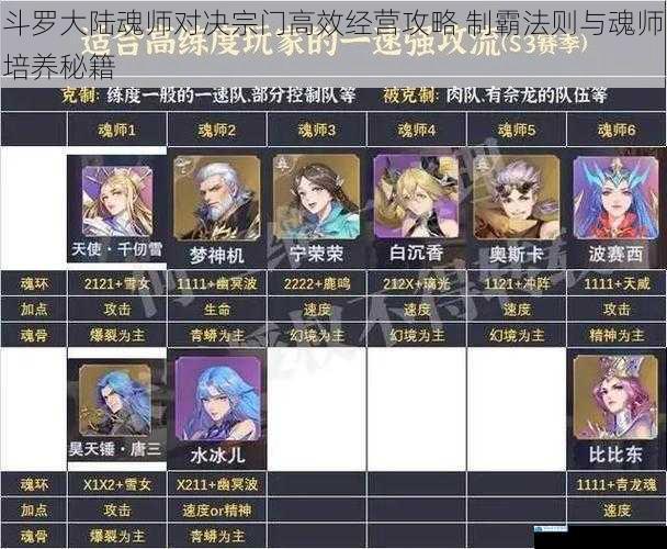 斗罗大陆魂师对决宗门高效经营攻略 制霸法则与魂师培养秘籍