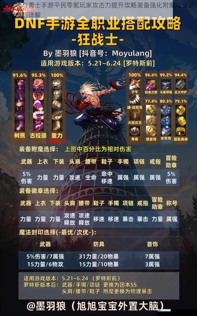 地下城与勇士手游平民零氪玩家攻击力提升攻略装备强化附魔及资源分配技巧详解