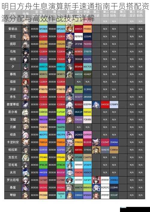明日方舟生息演算新手速通指南干员搭配资源分配与高效作战技巧详解