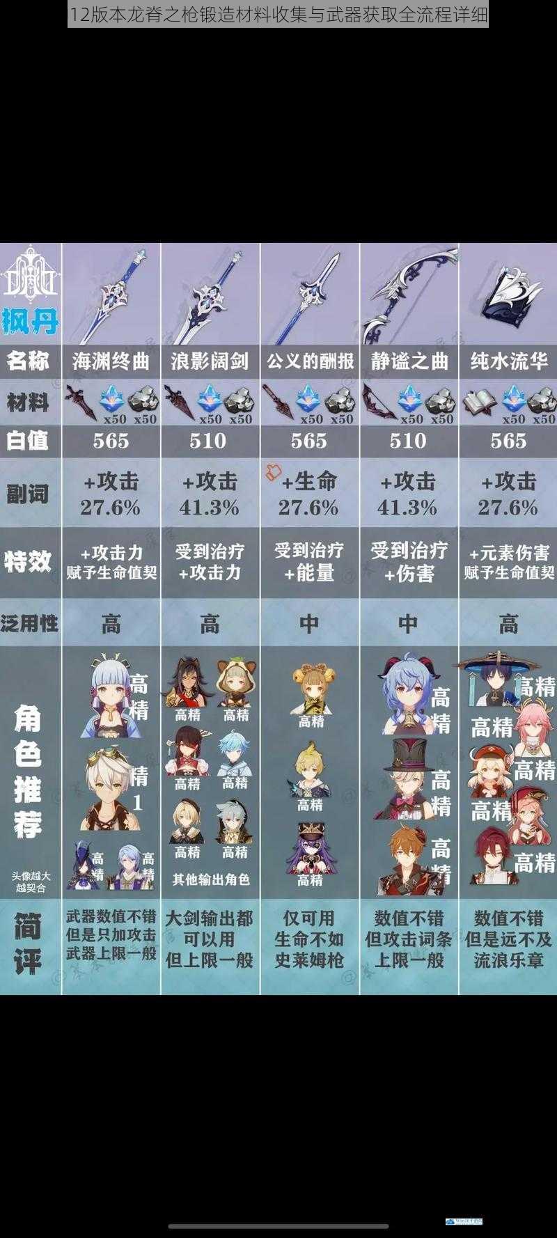 原神12版本龙脊之枪锻造材料收集与武器获取全流程详细指南
