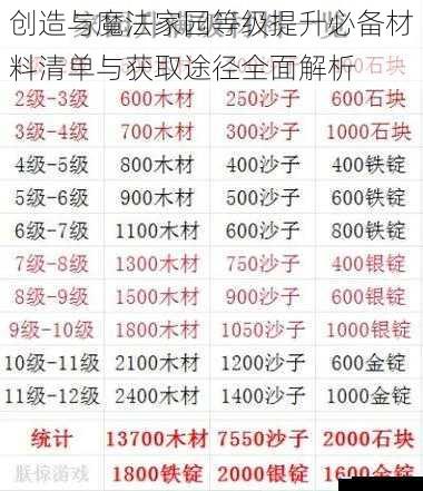 创造与魔法家园等级提升必备材料清单与获取途径全面解析
