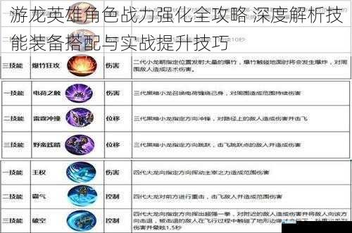 游龙英雄角色战力强化全攻略 深度解析技能装备搭配与实战提升技巧
