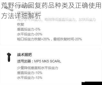 荒野行动回复药品种类及正确使用方法详细解析