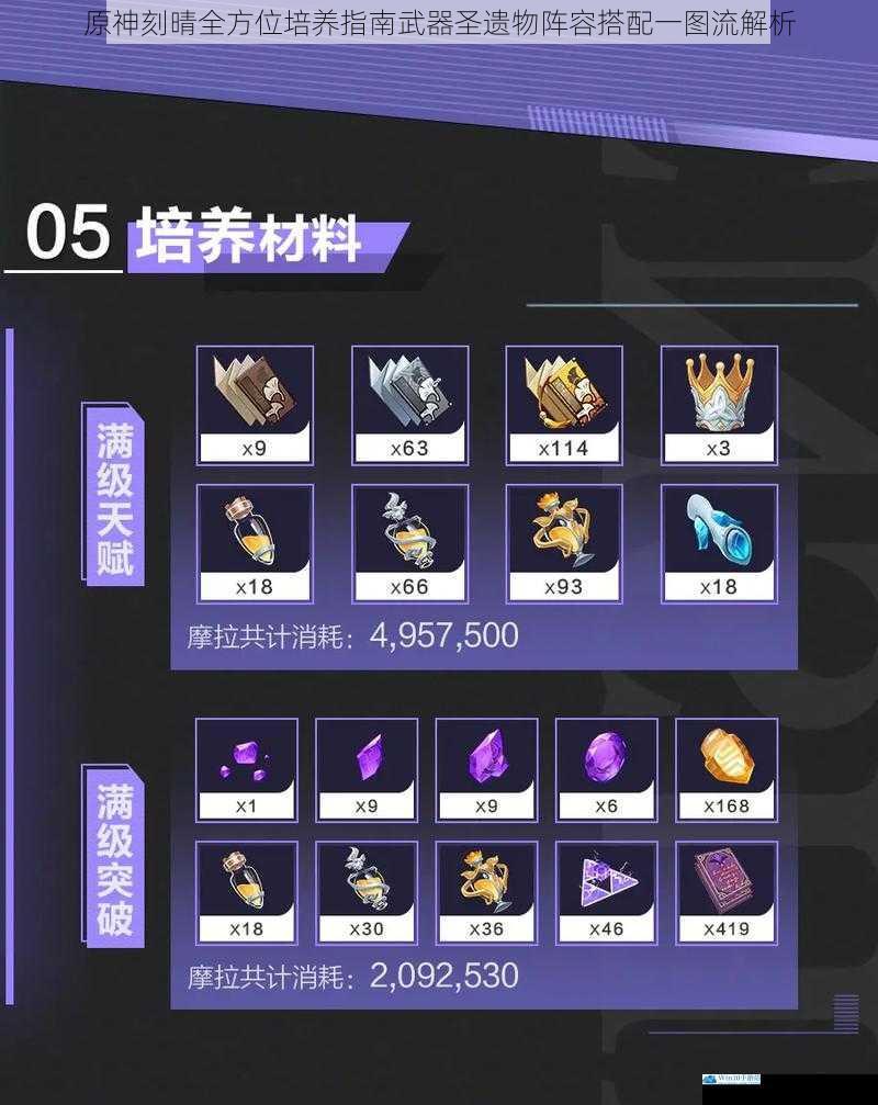 原神刻晴全方位培养指南武器圣遗物阵容搭配一图流解析