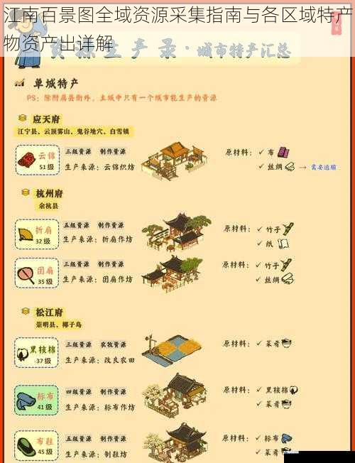 江南百景图全域资源采集指南与各区域特产物资产出详解