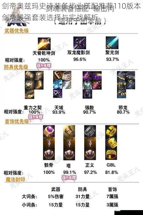 剑帝奥兹玛史诗装备毕业搭配推荐110版本剑帝最强套装选择与实战解析