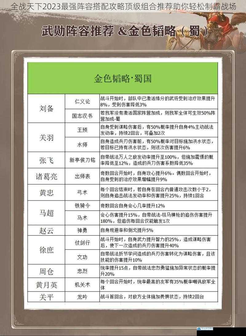 全战天下2023最强阵容搭配攻略顶级组合推荐助你轻松制霸战场