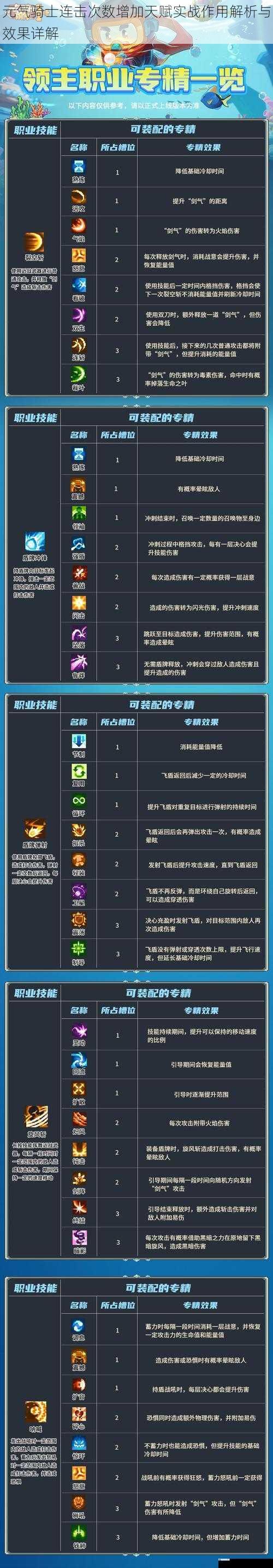 元气骑士连击次数增加天赋实战作用解析与效果详解