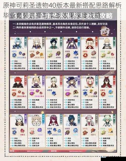 原神可莉圣遗物40版本最新搭配思路解析 毕业套装选择与实战效果深度攻略
