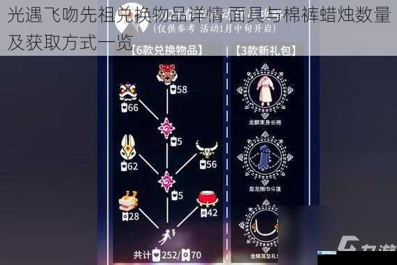 光遇飞吻先祖兑换物品详情 面具与棉裤蜡烛数量及获取方式一览