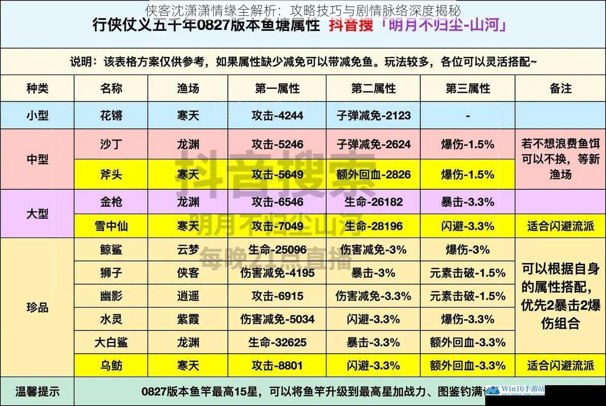 侠客沈潇潇情缘全解析：攻略技巧与剧情脉络深度揭秘