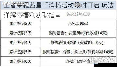 王者荣耀蓝星币消耗活动限时开启 玩法详解与福利获取指南