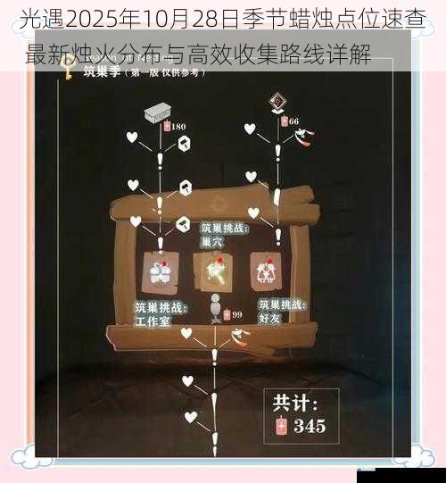 光遇2025年10月28日季节蜡烛点位速查 最新烛火分布与高效收集路线详解
